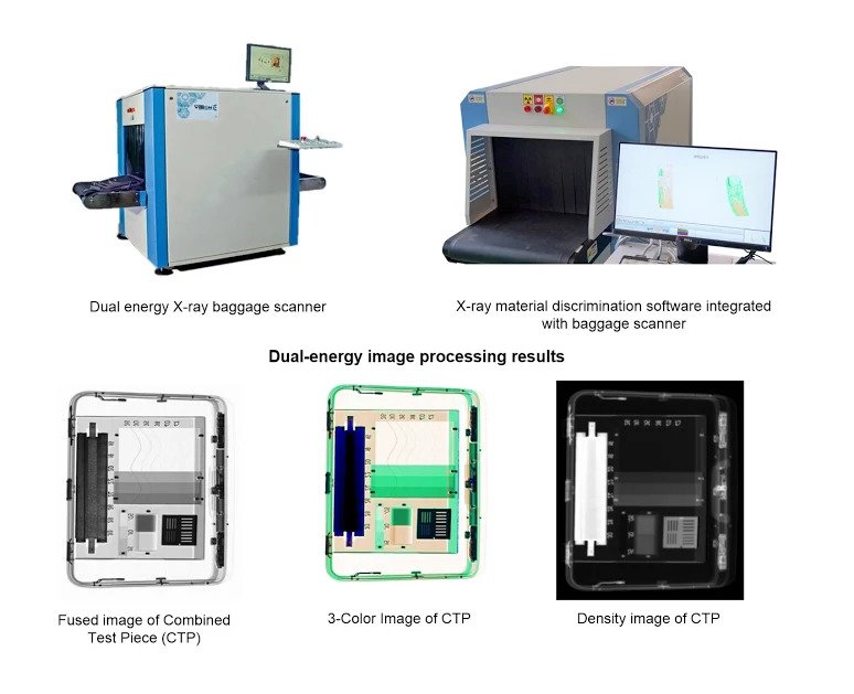 Dual energy image analysis for Material Discrimination