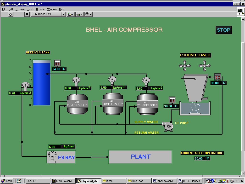 Design And Development of Energy Mananagement System for BHEL, Ranipet - Engineering Industry